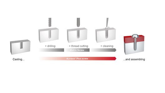 Ilustración de los pasos de trabajo para instalar tornillos