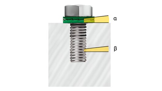 Graphique de l’angle des surfaces à coins et de l’angle du pas de filetage.