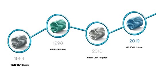 Die HELICOIL® Evolution